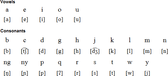 Latin alphabet for Mandar