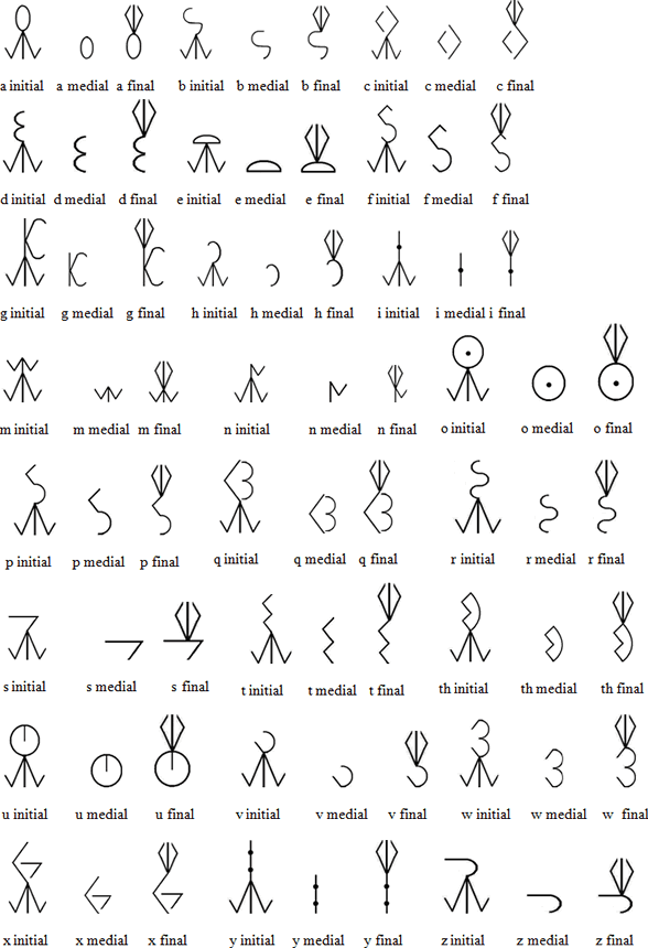 The Mandrakard alphabet
