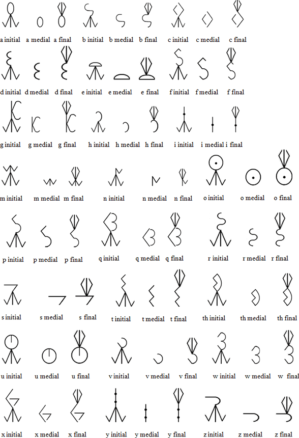 Speak-and-Spell/word_symbols.txt at master · pathammer/Speak-and