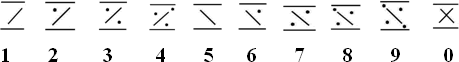 Mandrakard numerals