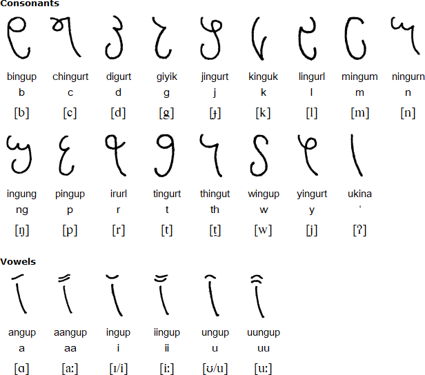 Mangurljinthi alphabet