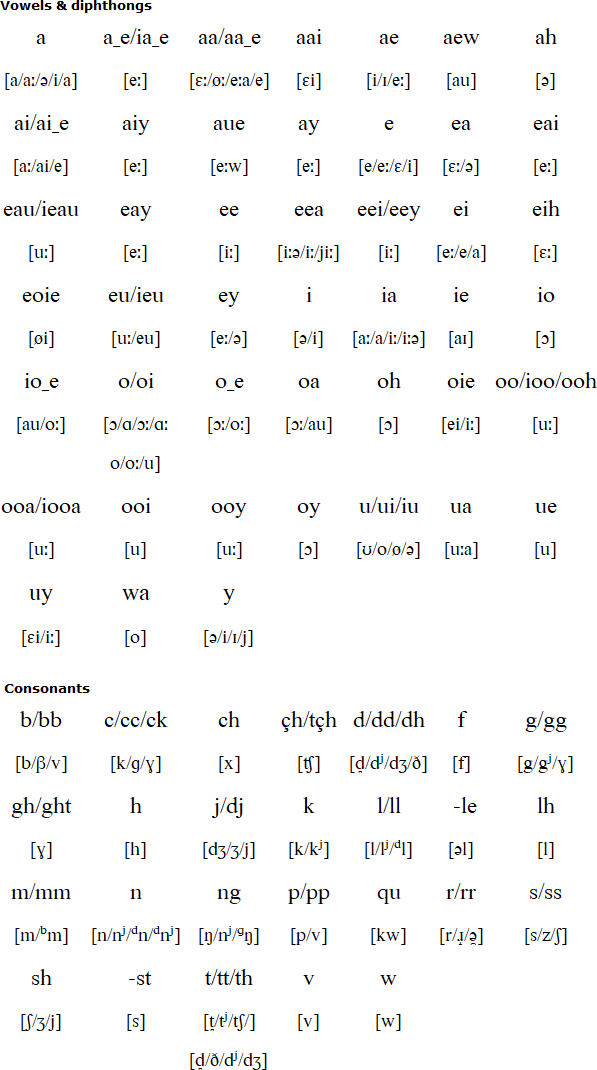 Manx pronunciation