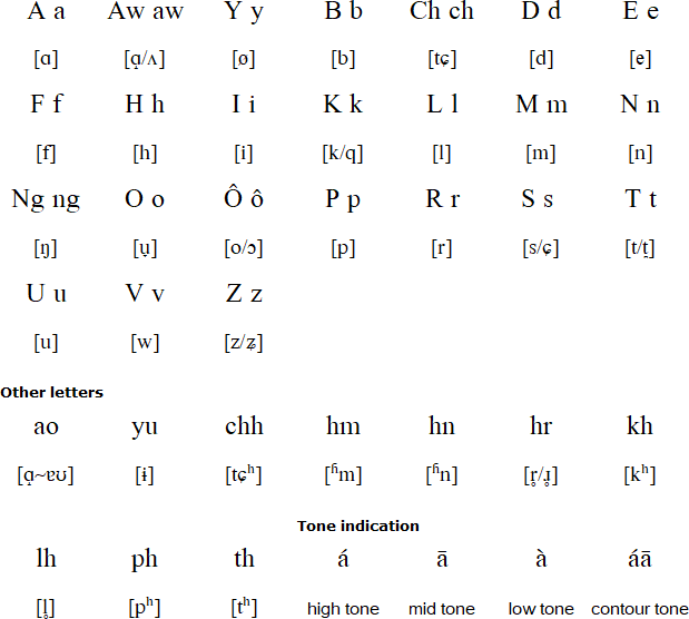 Mara alphabet