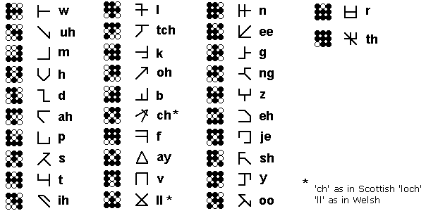 Marain alphabet