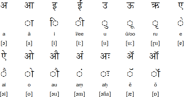 bengali letters marathi alphabets