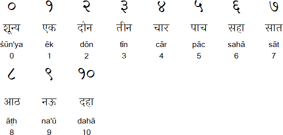 marathi-language-alphabet-and-pronunciation