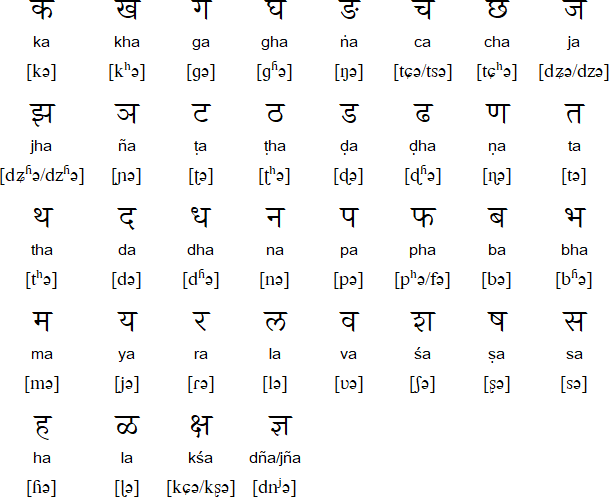Marathi consonants