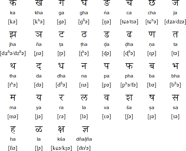 marathi-alphabets-with-pics-photos-alphabet-collections