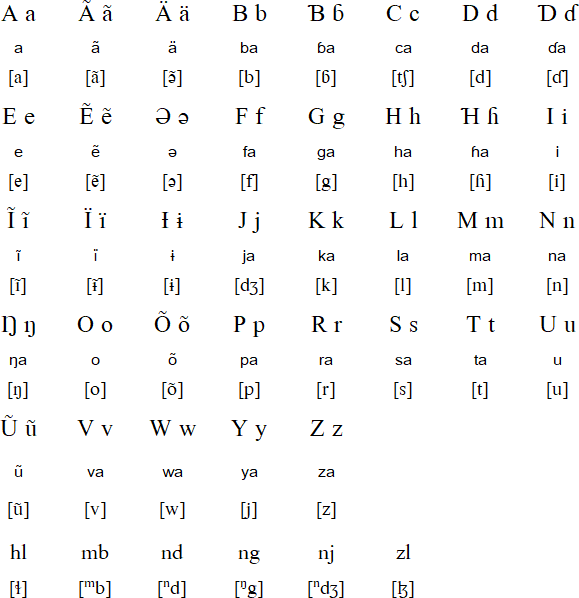 Marba Language