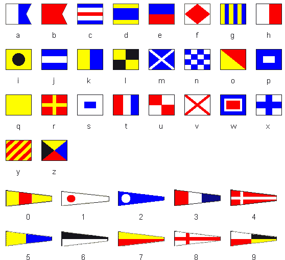 Semaphore Flag Signalling System