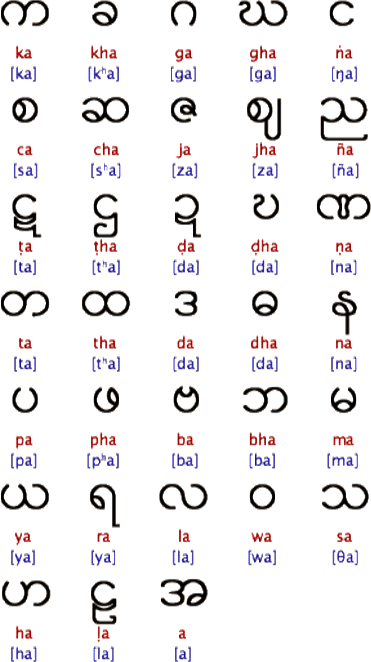 Marma alphabet
