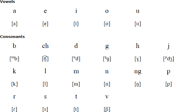 Marovo alphabet and pronunciation