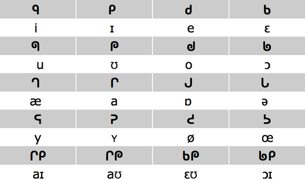 Mars alphabet