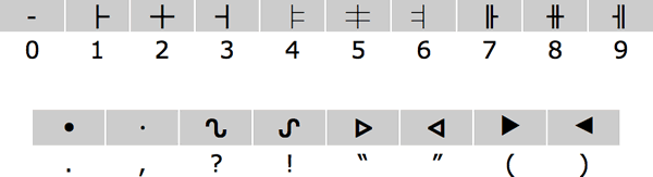 Mars numerals and puncuation