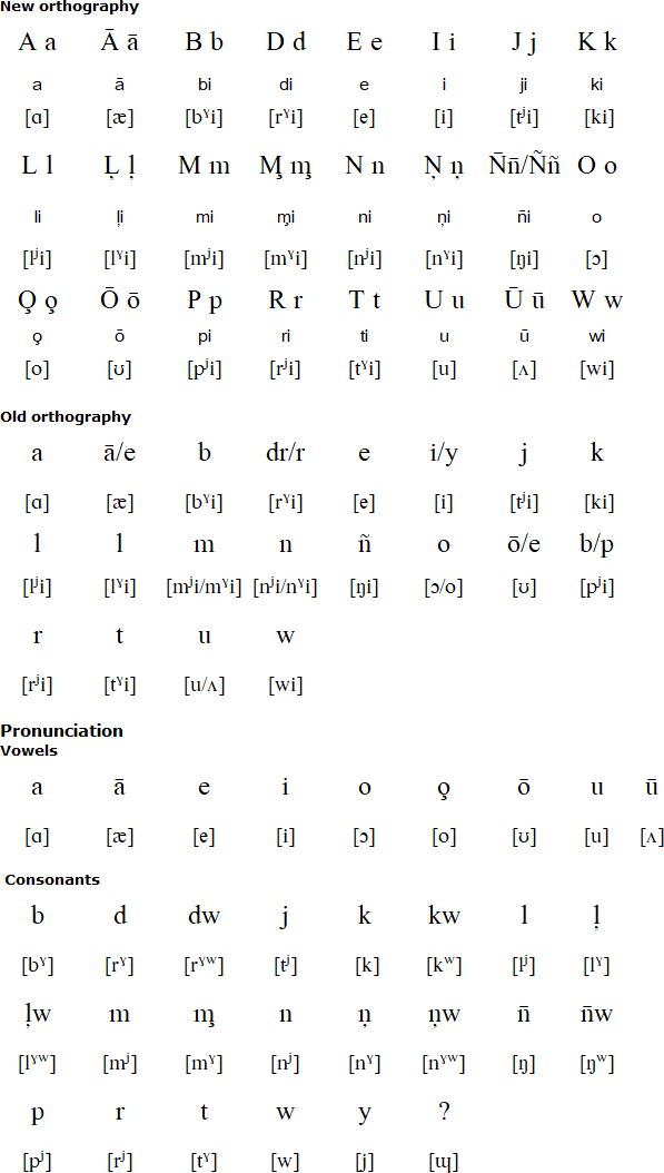 Alfabeto y pronunciación de Marshalés