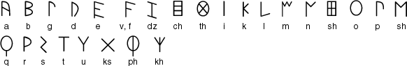 Marsiliana alphabet