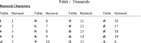 Mártölammë numerals