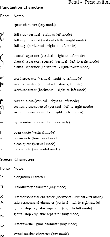 Mártölammë punctuation and special characters