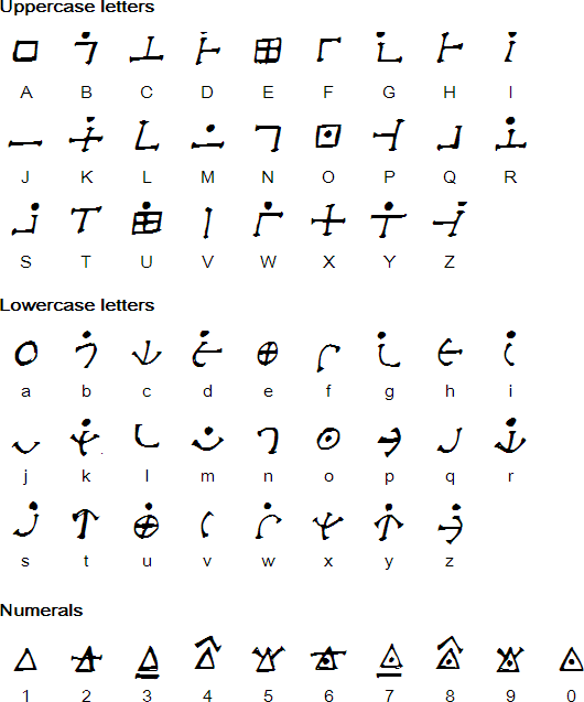 Marulipi alphabet