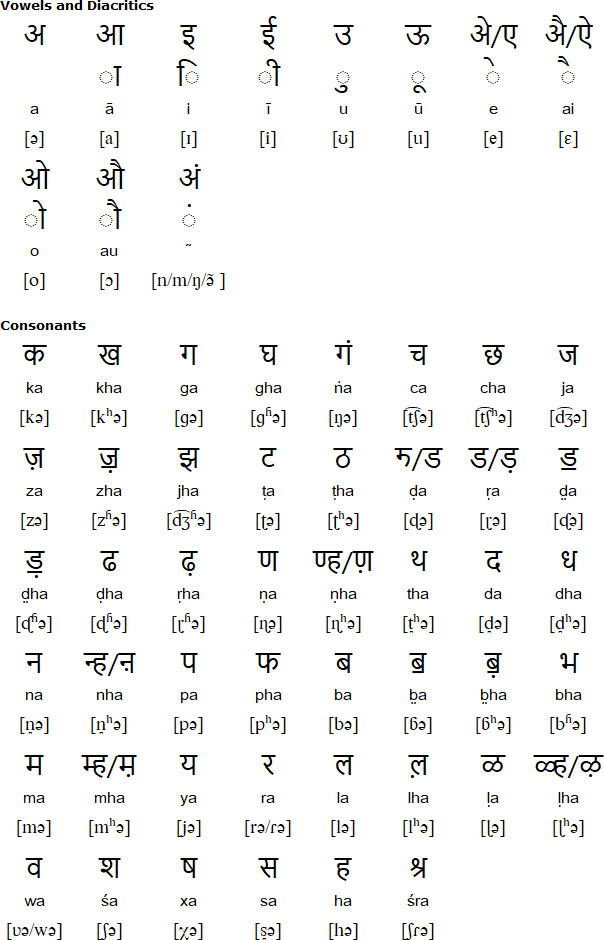 Devanagari alphabet for Marwari