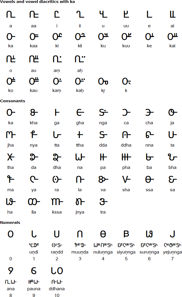 Gondi script