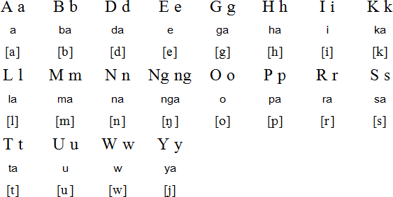 Masbateño alphabet
