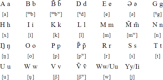 Maskelynes alphabet and pronunciation