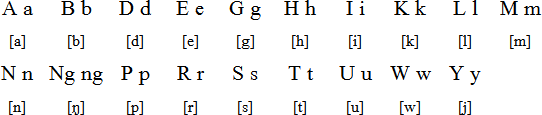 Matigsalug alphabet and pronunciation