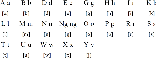 Mato alphabet and pronunciation