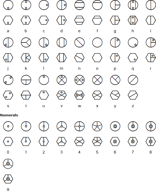 Matoran alphabet
