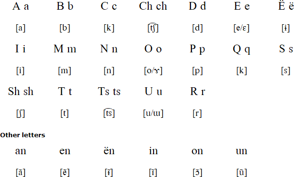 Matsés alphabet and pronunciation
