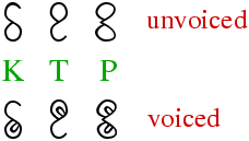 Maui consonants