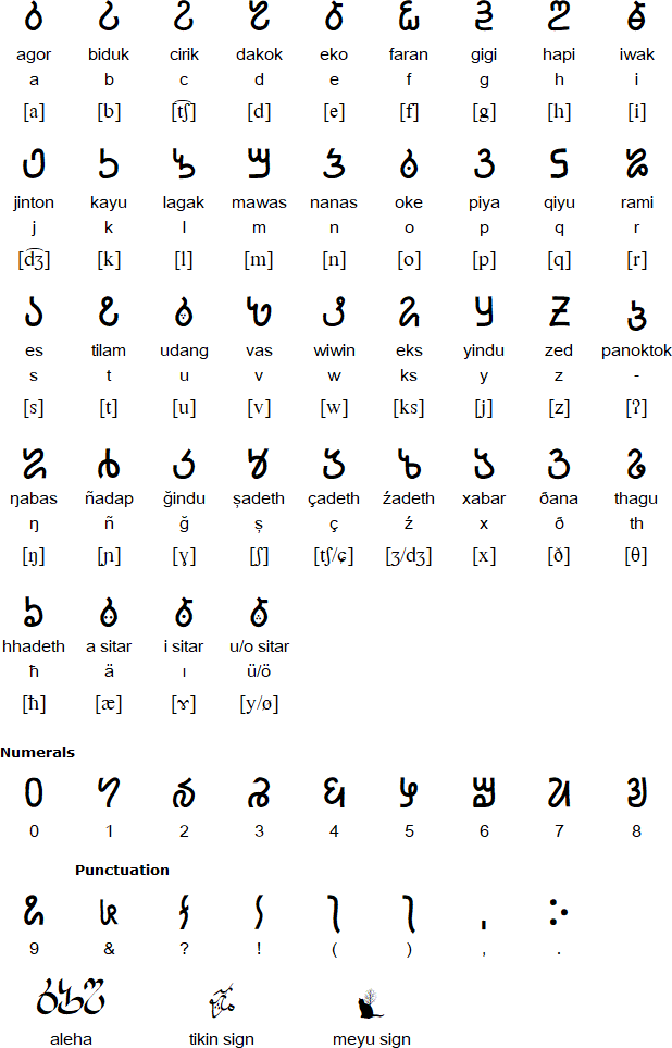 Mawar Liarguwi alphabet