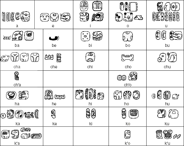 mayan glyphs letters