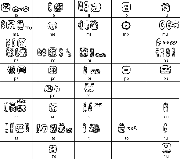 Mayan syllabary