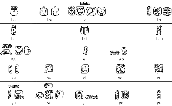 mayan glyphs english meaning