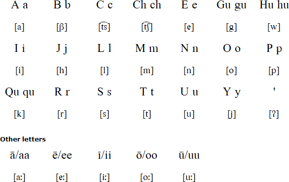 Mayo alphabet and pronunciation