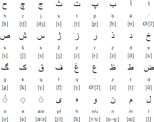 Арабский и персидский языки