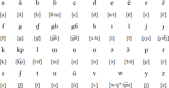 Mbato Alphabet