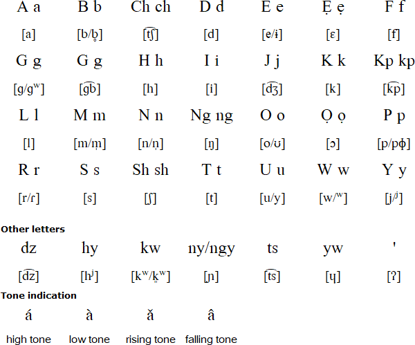 Mbe alphabet and pronunciation