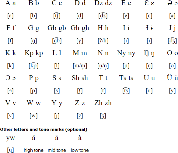 Mbuʼ alphabet and pronunciation