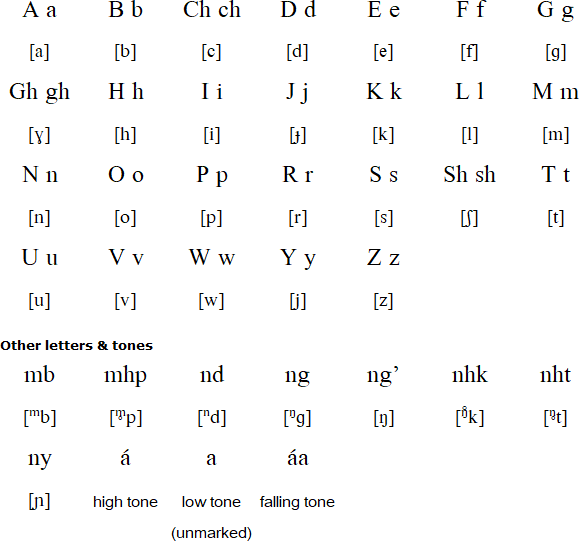 Mbugu alphabet and pronunciation
