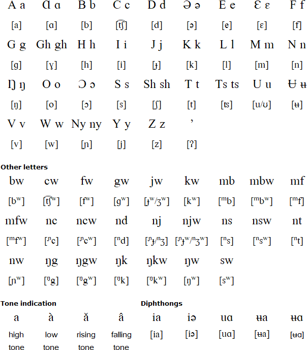 Medumba alphabet and alphabet and pronunciation