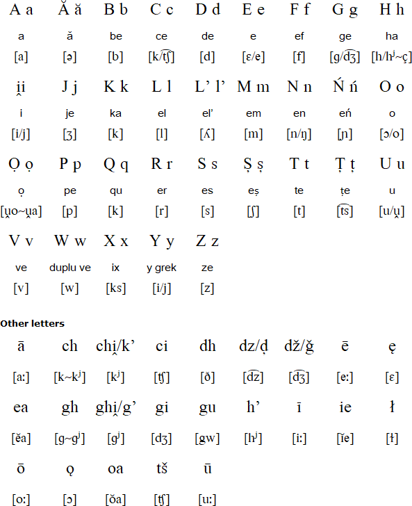 Megleno Romanian Language