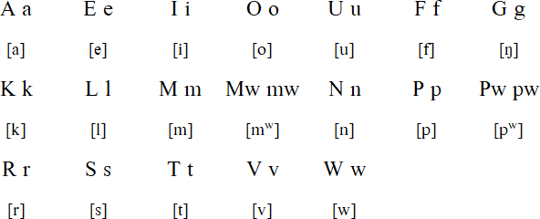 Mele-Fila alphabet and pronunciation