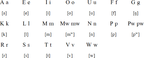 Mele-Fila language, alphabet and pronunciation