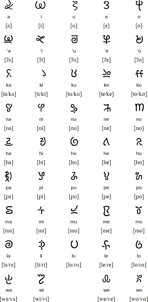 Mele Kākau script