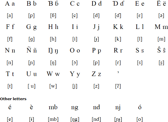 Ménik alphabet and pronunciation
