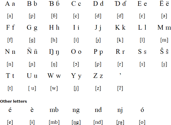 Pronunciation guinea Guinea Definition