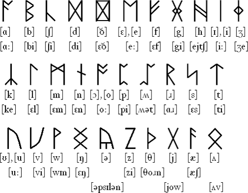 Modern English Runic consonants